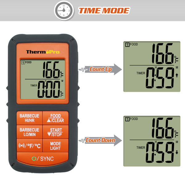 Wireless Barbecue Temperature Probe